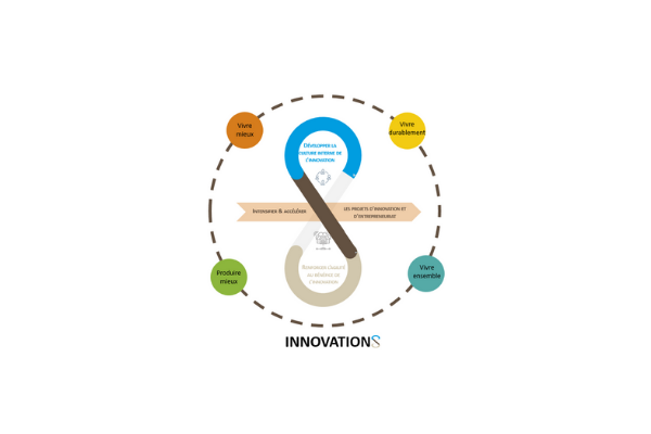 InnovationS