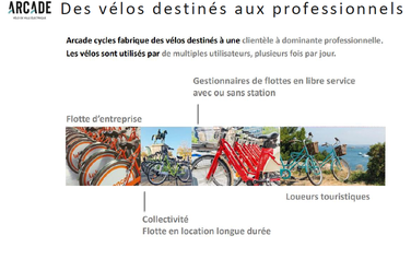 Prêt de vélos pour les étudiants pour un an gratuitement